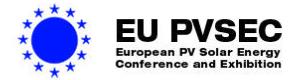 葡萄牙太阳能光伏及新能源展 EU PVSEC 2023